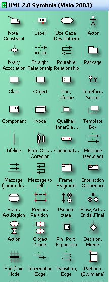 UML Symbols for Visio - Scott Hanselman